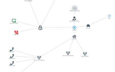 Mai 2025-Installation d&rsquo;un VPN site à site